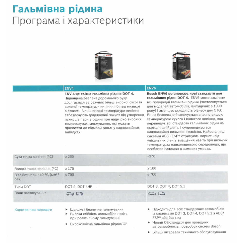 Гальмівна рідина DOT3/DOT4/DOT5.1 ENV6 (0.5L)